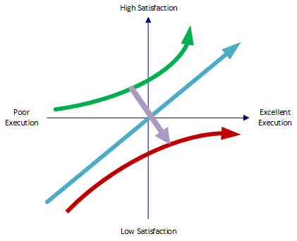 Kano Analysis Chart