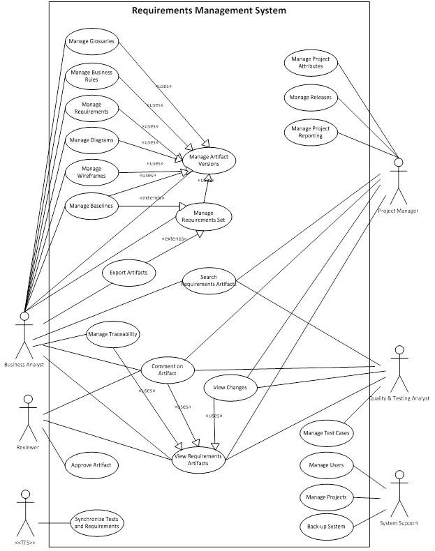 Use Case Diagram - Step 7